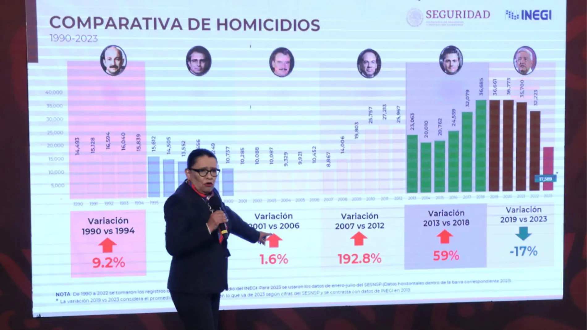 Homicidios dolosos México SSPC 